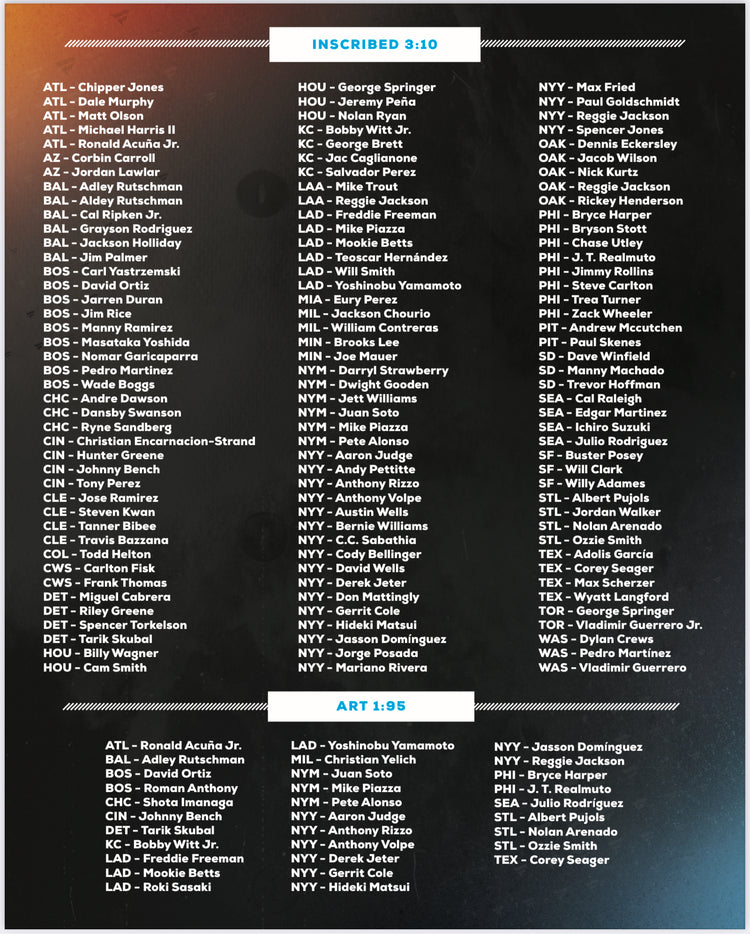 2025 Fanatics Under Wraps MLB Jerseys Volume II